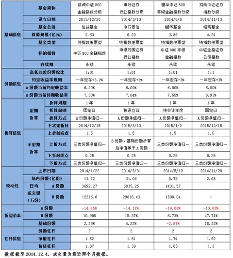 joyyoung: 国泰的国证医药基金重仓股主要是康