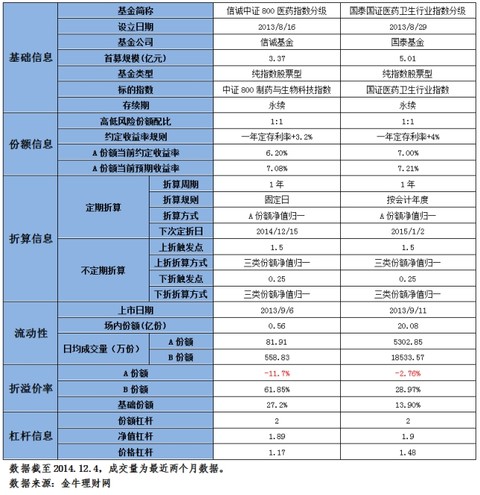 joyyoung: 国泰的国证医药基金重仓股主要是康