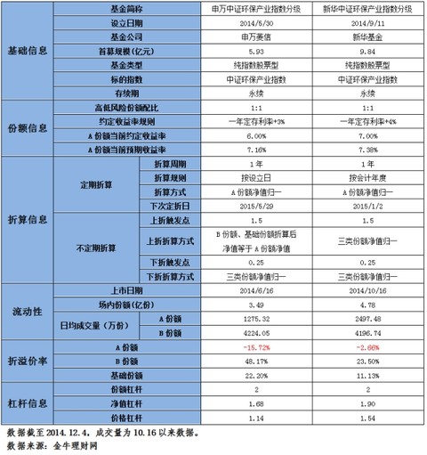 joyyoung: 国泰的国证医药基金重仓股主要是康