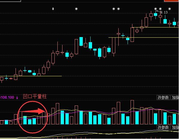 凹口平量柱 是一左一右两根高度持平的量柱