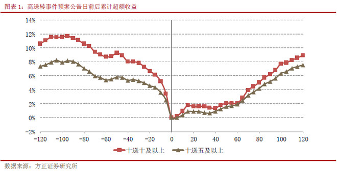 养牛30头的利润与成本_收入转利润