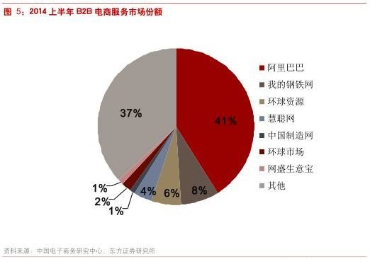 电商行业论坛动态:探索未来商业蓝图