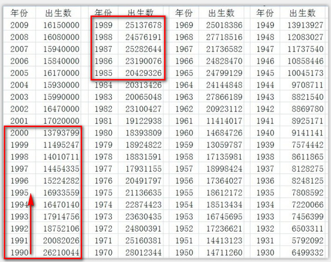 内蒙古人口统计_中国对人口的统计