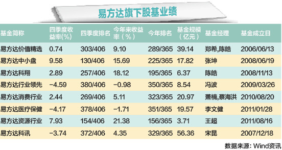 医疗基金排名_医疗基金(3)