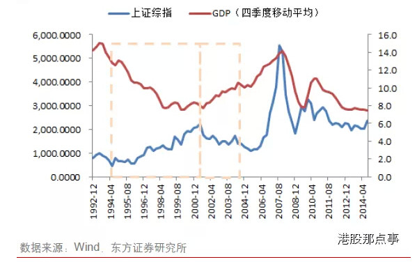 1994年gdp(2)