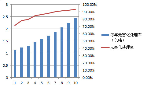 广东人口环境分析_广东未成年流动人口状况分析(2)