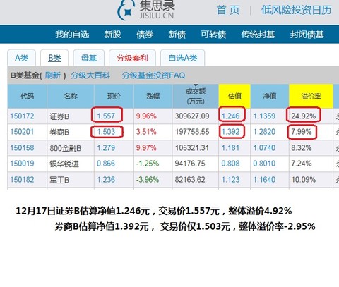 紫葳侍郎: 回复@心中的氧吧: 从昨天母基金净值