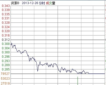 收入证明_折前收入