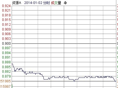 收入证明_折前收入