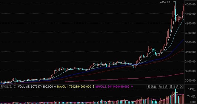 经济总量加海外资产_2015中国年经济总量