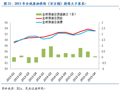 潜在的国民收入(2)