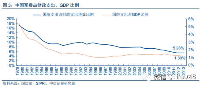 财政支出占gdp比例怎么算_财政支出占GDP的比重与财政收入占GDP的比重有什么区别(3)