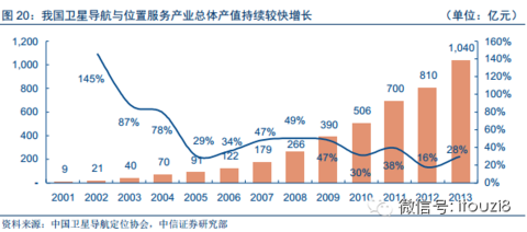 西安航天基地投资gdp_逆势增长 西安航天基地GDP增速达22.6(3)