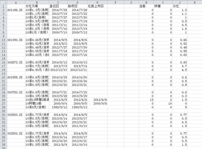 TZ_72: 1.2 简单介绍数据获取方式(Excel VBA)