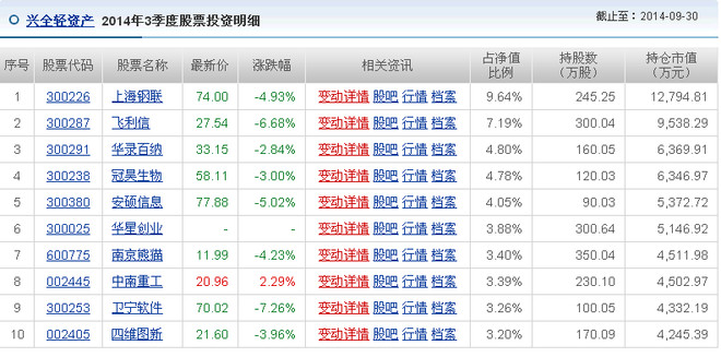 什么叫零报表 14a6d70067c1db3fe938b739.png!custom660.jpg