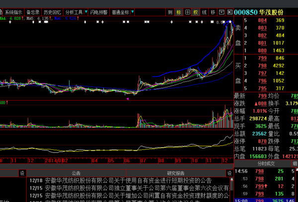 炒的是心: 如何狙击庄股?000060中金岭南 我评
