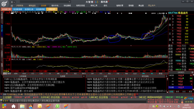 炒的是心: 心型股票,稳赚不赔(000525红太阳) 我