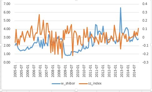 非一般的林哥: 无风险利率与股票市场价格的关