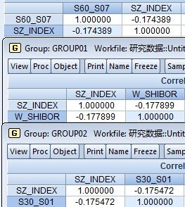 非一般的林哥: 无风险利率与股票市场价格的关