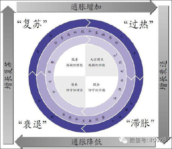 第五章 证券投资组合选择模型