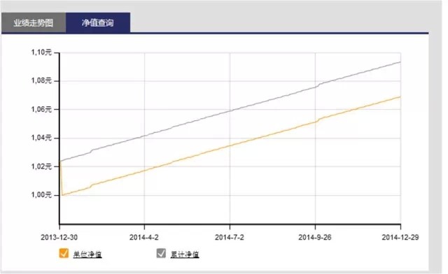 ETF和分级圈: 小白课堂:分级A类定期折算,钱会