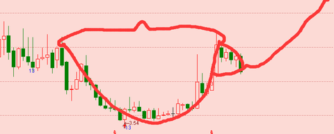 k线时空:$华昌化工(sz002274)$ 月k线