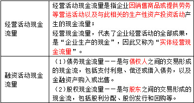 渔_夫: 管理用报表分析技术6:管理用现金流量表