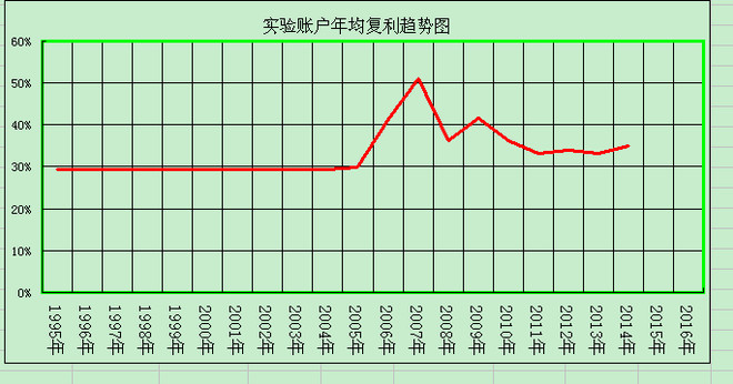 两个年度的对比折线图图片