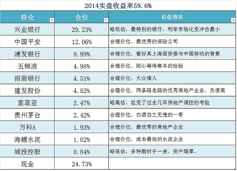 估值技术通常包括 法_公允价值的估值技术有哪些_软件技术估值