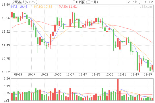 纽约证券交易所_证券交易所收入来源(2)
