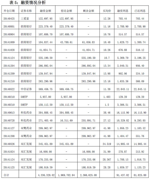 陶朱公Jr: 我的投资流水账2014 2014年是投资