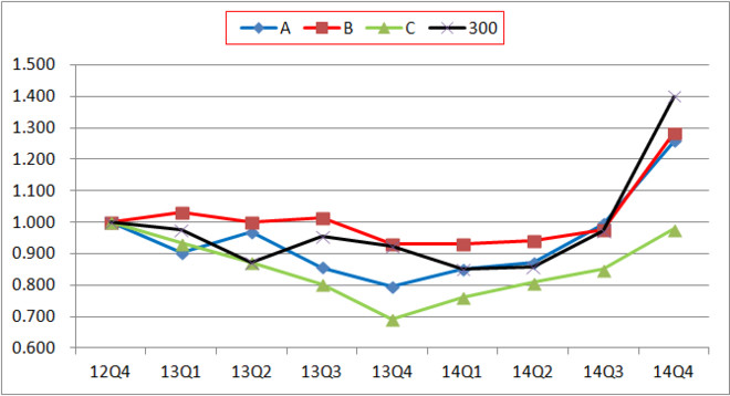 资金链_买入剩余资金收入(3)