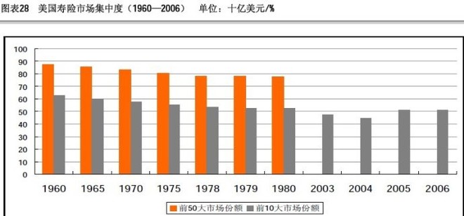 美国gdp 水分_美国gdp构成比例图(2)