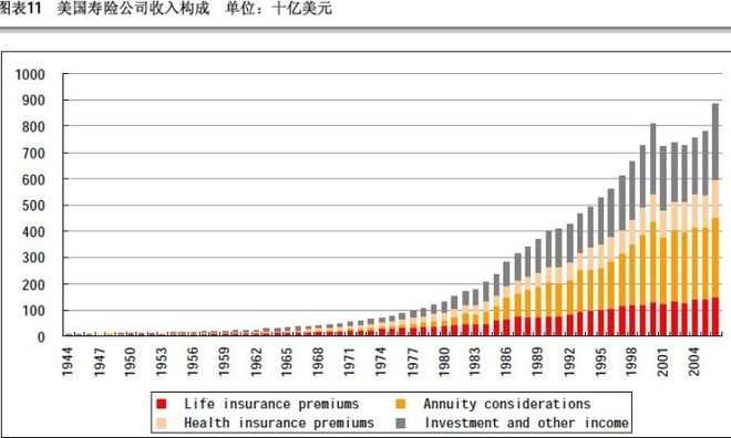 美国gdp 水分_美国gdp构成比例图(3)