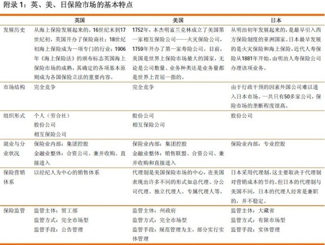 人均保单 美国_人生七张保单图