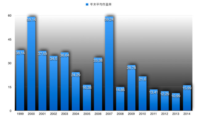 市值比gdp_中美德过去24年上市公司市值 GDP比(3)