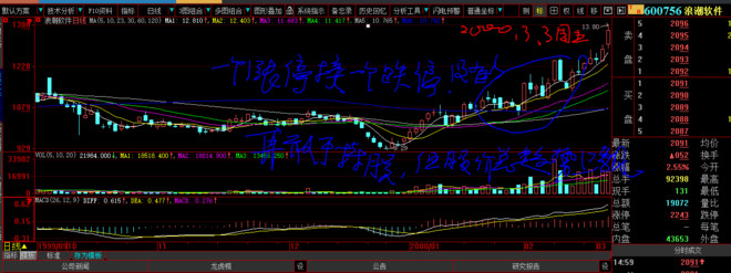炒的是心: 2000年3月3日:我第一次知道庄股的