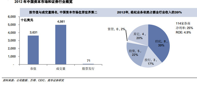 两梯四户中间户型分析_中间业务收入分析方法(3)