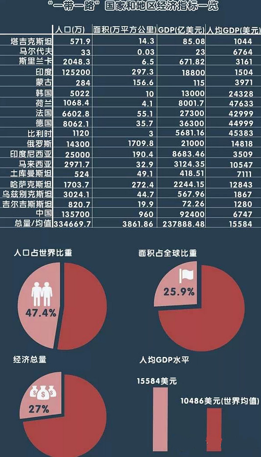 西亚北非国家经济总量_西亚与北非地图(2)
