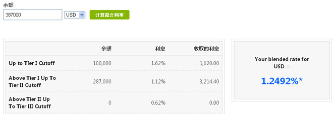开户攻略,留存起来备用,谢谢@云蒙 盈透证券IB