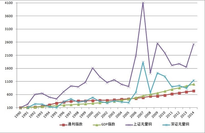 通货膨胀率gdp_中国GDP增长率上修至8.2(2)