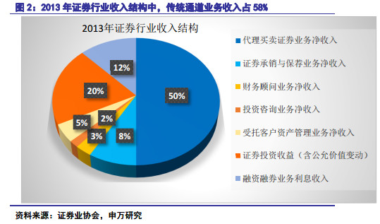 i投资8: 证券行业研究报告:证券公司核心竞争力
