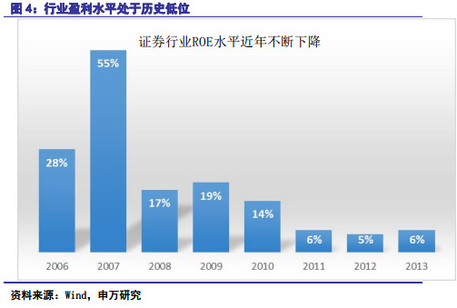 i投资8: 证券行业研究报告:证券公司核心竞争力