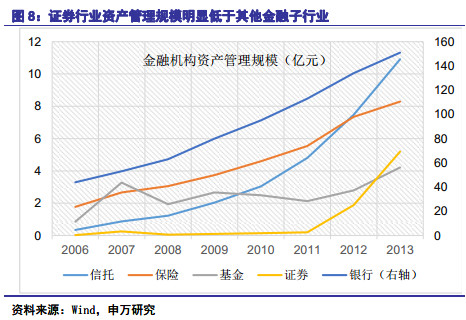 i投资8: 证券行业研究报告:证券公司核心竞争力
