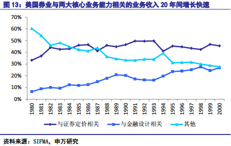 i投资8: 证券行业研究报告:证券公司核心竞争力