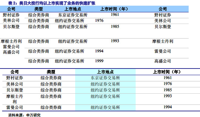 i投资8: 证券行业研究报告:证券公司核心竞争力