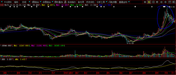 炒的是心: 小尖顶是如何演变成老鸭头的? 下图