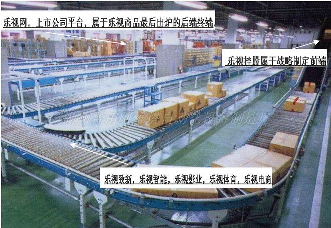 dq951163: 春节前,关于乐视网的最后一贴! 这篇