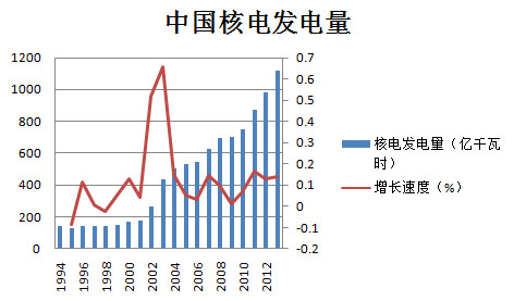 人均发电量_中国人均寿命(3)