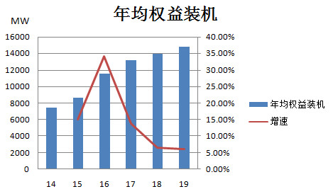 台山核电拉动多少gdp_六月,感受一下骄阳似火的中广核(2)